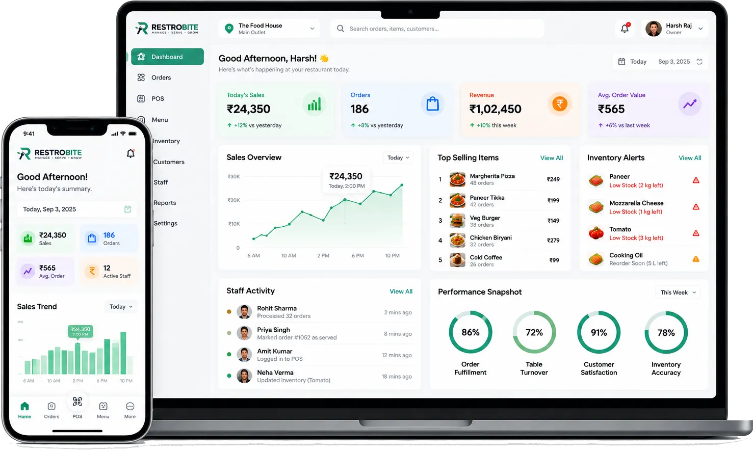 Restrobite Business Dashboard